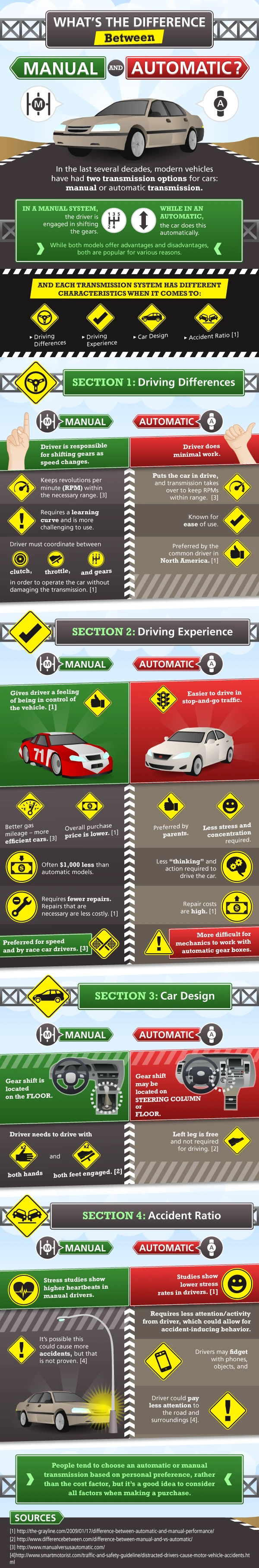 What Is The Difference Between Manual And Automatic Transmissions In Cars Advantages And Disadvantages Of Each Type Driving Experience And Performance