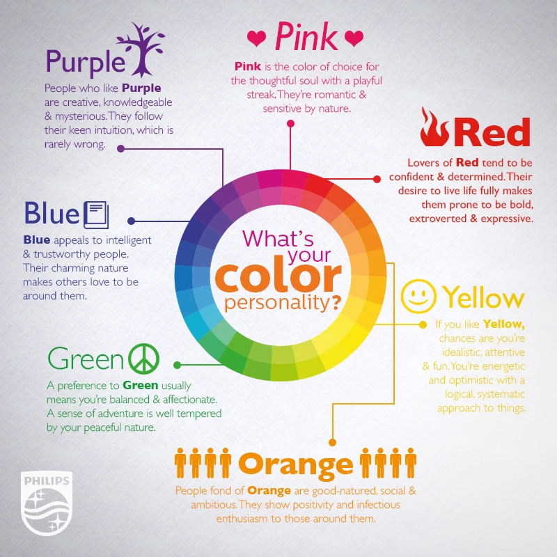 Discover Your Color Personality And Its Impact On Your Emotions And Behaviors. Explore Popular Colors And Find Out What They Reveal About You.