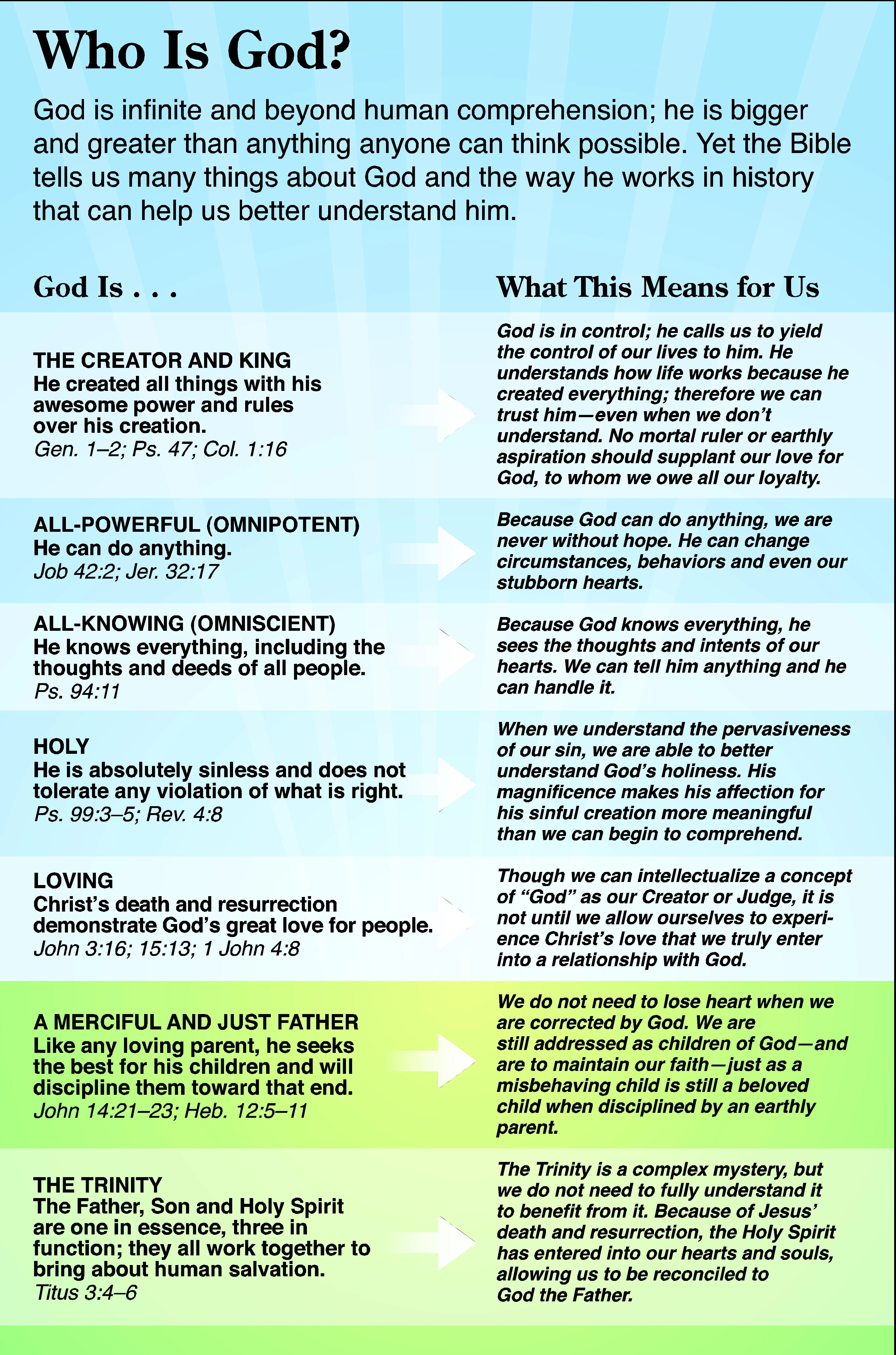 Who Is God? Exploring Spirituality, The Divine Being And Religious Beliefs. Understanding Faith, Existence, And The Nature Of God In Human Life.