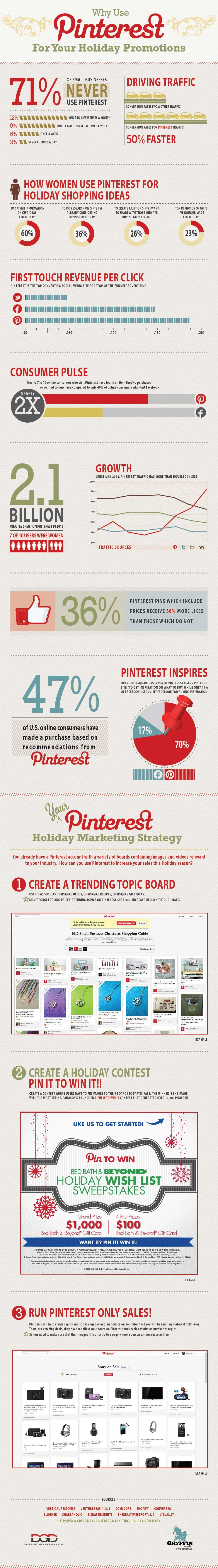 Why To Use Pinterest For Holiday Promotions To Boost Engagement Drive Traffic And Increase Sales During The Festive Shopping Season.