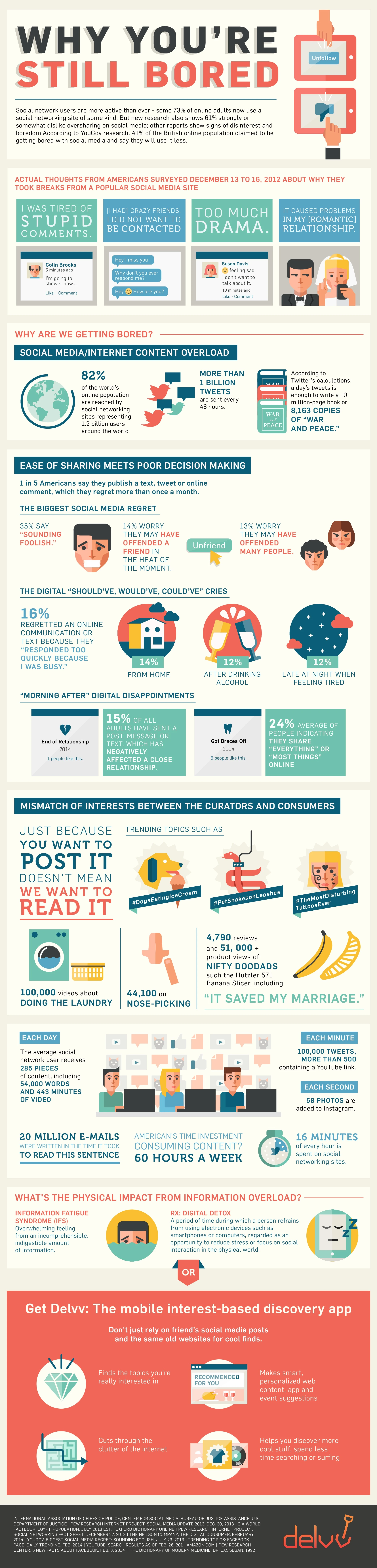 Understanding Why You Are Still Bored With Life Can Help Identify Ways To Combat Boredom And Enhance Your Overall Happiness And Engagement.