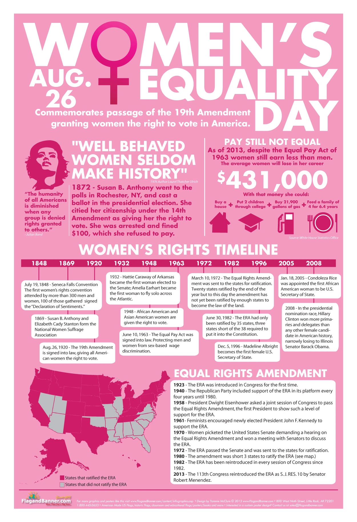 Women’S Equality Day August 26 Celebrates Gender Equality And Women'S Rights Promoting Awareness And Advocating For Equal Opportunities For All Women.