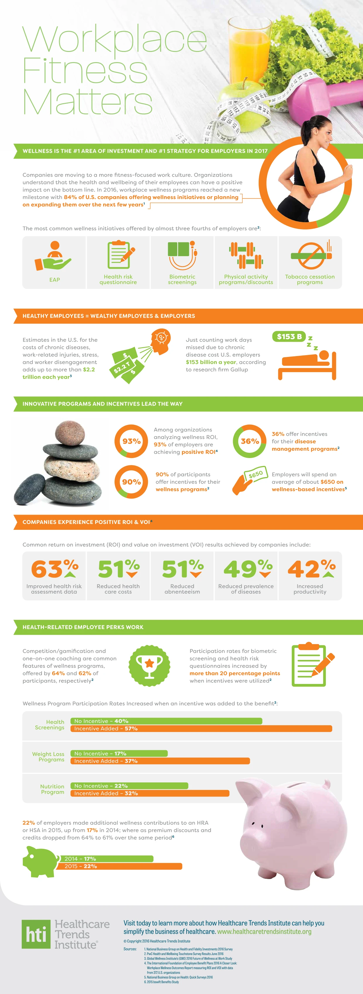 Workplace Wellness Matters Infographic Highlights Benefits Of Employee Wellness Programs Including Improved Productivity, Health, And Morale In The Workplace.