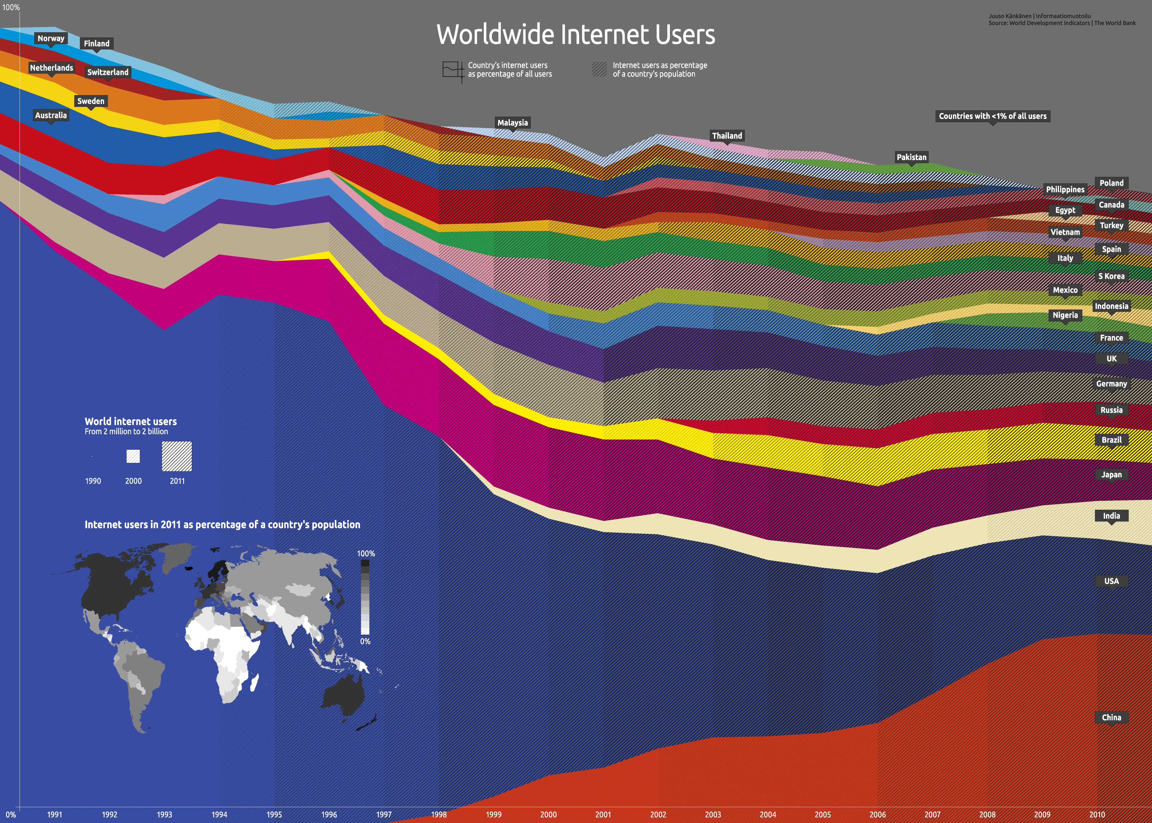 Global Internet Users Have Significantly Increased Showing The Growing Importance Of Web Connectivity And Digital Engagement Worldwide.